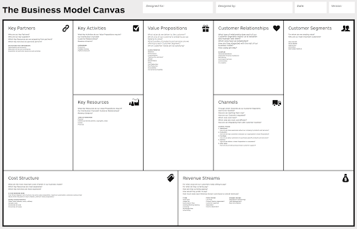 business canvas model vs business plan