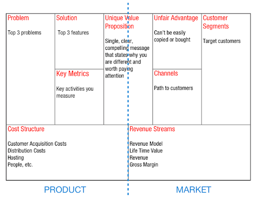 business canvas model vs business plan